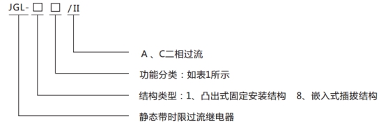 JGL-85/Ⅱ二相靜態反時限過流繼電器型號分類及含義圖1