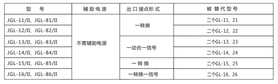 JGL-85/Ⅱ二相靜態反時限過流繼電器型號分類及含義圖2