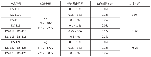 DS-113C時間繼電器主要技術數(shù)據(jù)圖片