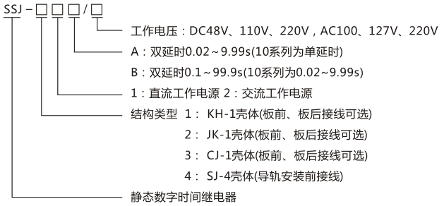 SSJ-22A靜態時間繼電器型號命名及含義圖片