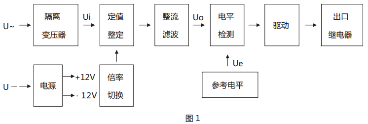 JY-31B靜態電壓繼電器原理說明