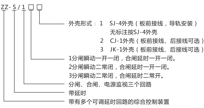 ZZ-S-23分閘、合閘、電源監視綜合控制裝置型號含義