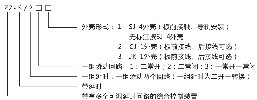 ZZ-S-23分閘、合閘、電源監視綜合控制裝置型號含義