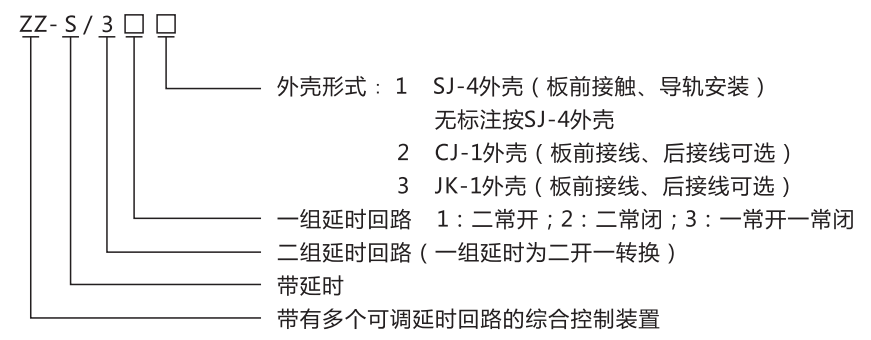 ZZ-S-23分閘、合閘、電源監視綜合控制裝置型號含義