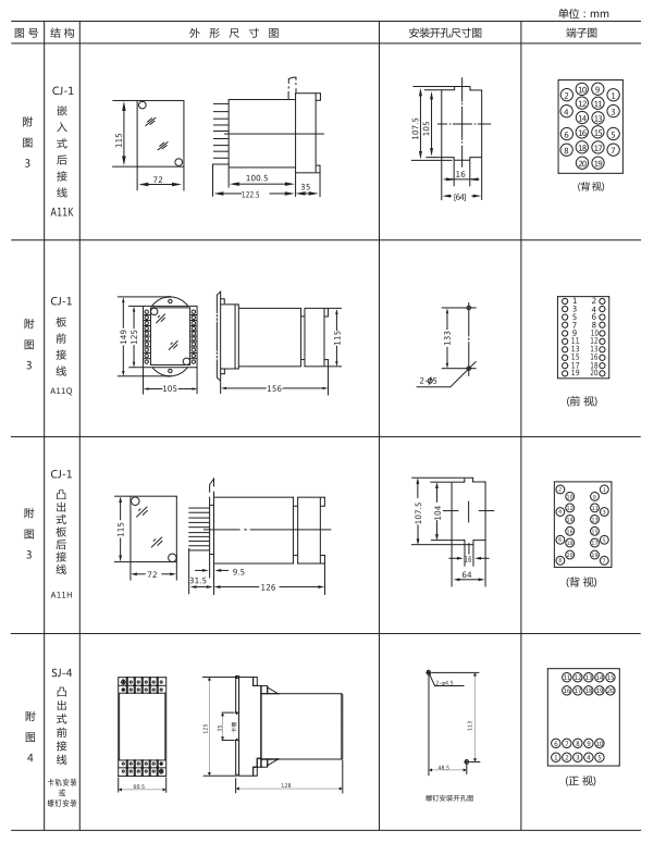 ZZ-S-23分閘、合閘、電源監視綜合控制裝置外形尺寸及開孔尺寸
