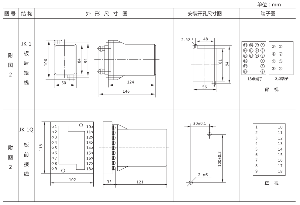 ZZ-S-23分閘、合閘、電源監視綜合控制裝置外形尺寸及開孔尺寸