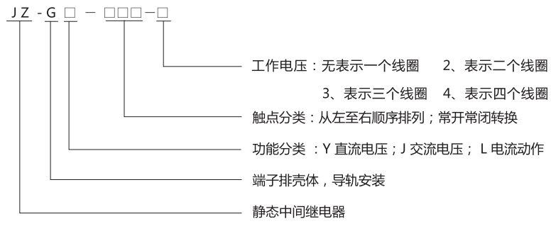 JZ-GY(J)-001端子排靜態中間繼電器型號分類及含義