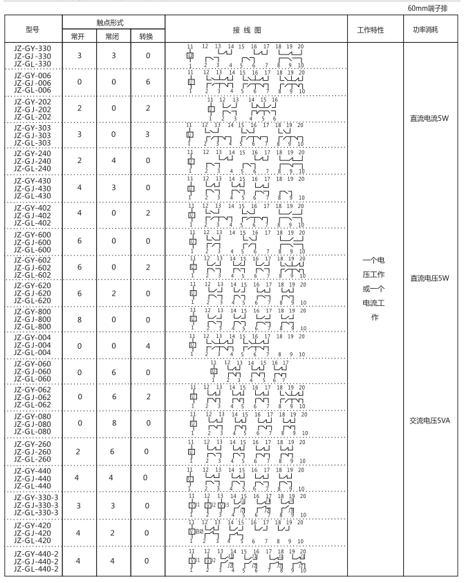 JZ-GY(J)-001端子排靜態中間繼電器參數及內部端子外引接線圖