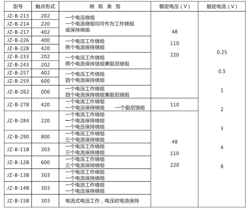 JZ-B-226靜態防跳中間繼電器技術條件
