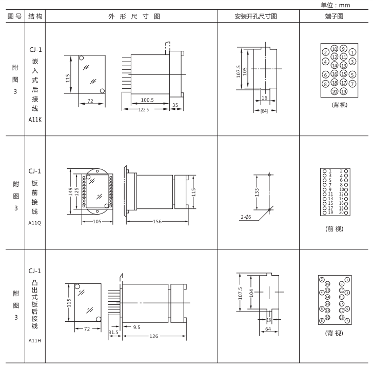 JZ-B-226靜態防跳中間繼電器外形尺寸及開孔尺寸圖