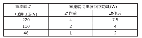 JCH-1靜態合閘繼電器技術指標及注意事項工作電源回路圖