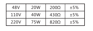 JCH-1靜態合閘繼電器使用指南電阻規格圖